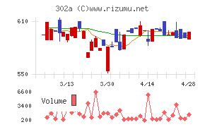 ビースタイルホールディングス