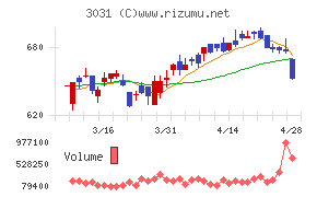 ラクーンホールディングス