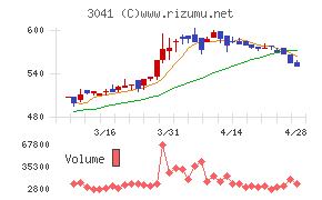ビューティカダンホールディングス