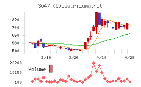 ＴＲＵＣＫ－ＯＮＥ