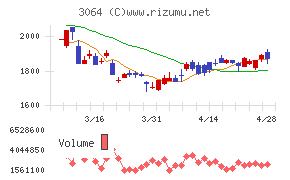 ＭｏｎｏｔａＲＯ