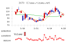 ジェリービーンズグループ