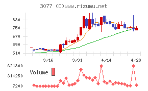 ホリイフードサービス