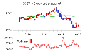 ドトール・日レスホールディングス