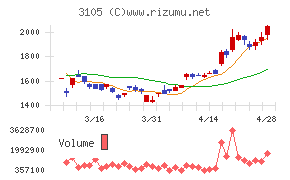 日清紡ホールディングス
