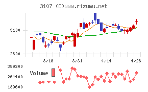 ダイワボウホールディングス