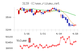 ラクト・ジャパンチャート