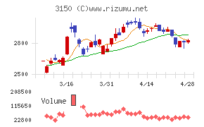 グリムスチャート