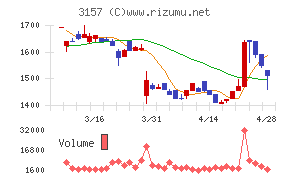 ジオリーブグループ