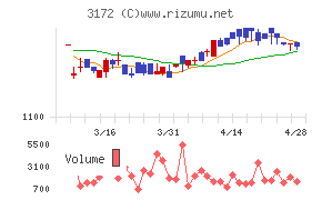 ティーライフチャート