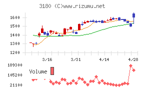 ビューティガレージ