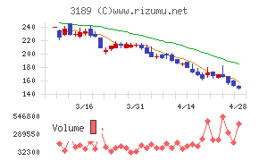 ＡＮＡＰホールディングス