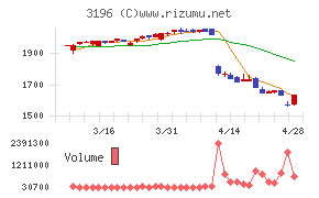 ホットランドホールディングス