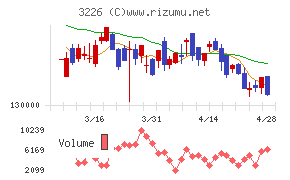 三井不動産アコモデーションファンド投資法人