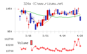 ブッキングリゾート