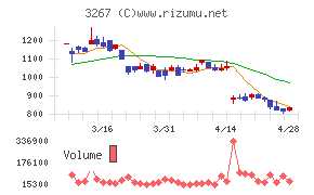 フィル・カンパニー