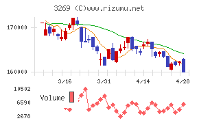アドバンス・レジデンス投資法人