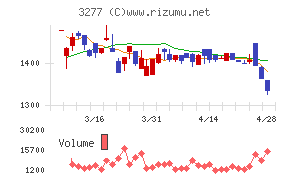 サンセイランディック