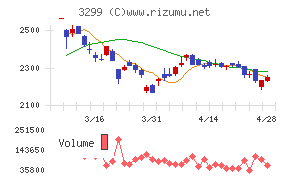 ムゲンエステート