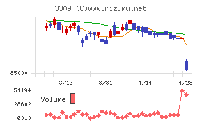 積水ハウス・リート投資法人