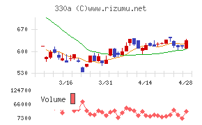 ＴａｌｅｎｔＸ