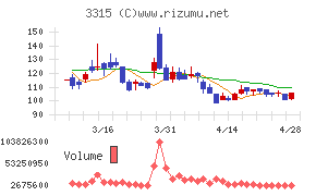日本コークス工業