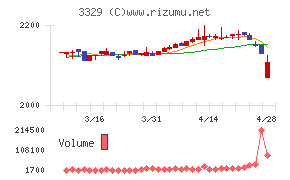 東和フードサービス