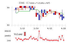 ヒロタグループホールディングス