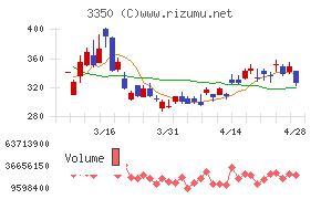 メタプラネット