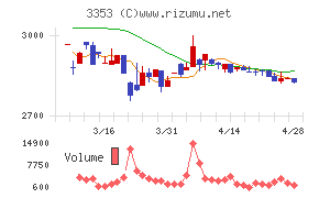 メディカル一光グループチャート