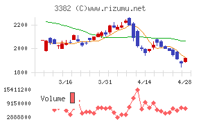 セブン＆アイ・ホールディングス