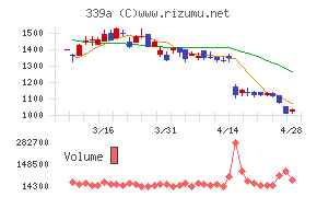 プログレス・テクノロジーズ　グループ