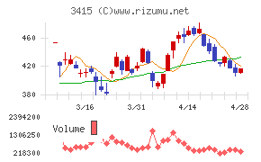 ＴＯＫＹＯ　ＢＡＳＥ