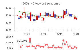 ＩＡＣＥトラベル