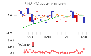 ＭＩＥコーポレーション