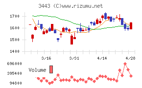 川田テクノロジーズ