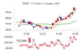 ＲＳ　Ｔｅｃｈｎｏｌｏｇｉｅｓ