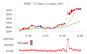 テクノフレックス