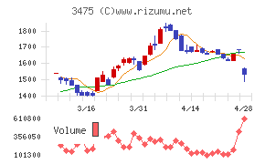 グッドコムアセット