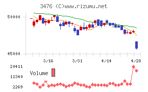 投資法人みらい
