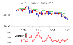 CREロジスティクスファンド投資法人