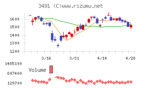 ＧＡ　ｔｅｃｈｎｏｌｏｇｉｅｓ