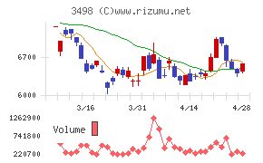 霞ヶ関キャピタル