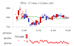 デジタルグリッドチャート