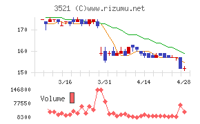 テルマー湯ホールディングス