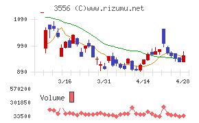 リネットジャパングループチャート