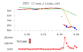 ユナイテッド＆コレクティブ