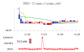 ホギメディカルチャート