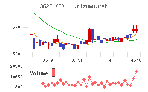 ネットイヤーグループチャート