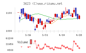 ビリングシステムチャート